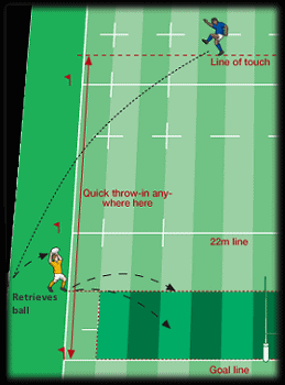 Law 19 Position of thrower